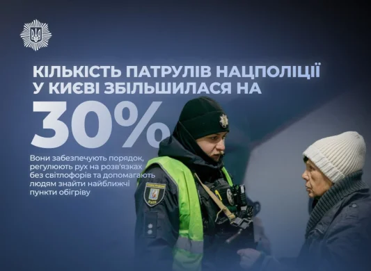 У столиці понад 450 патрулів щодня: чому Нацполіція підняла охорону Києва на 30%?