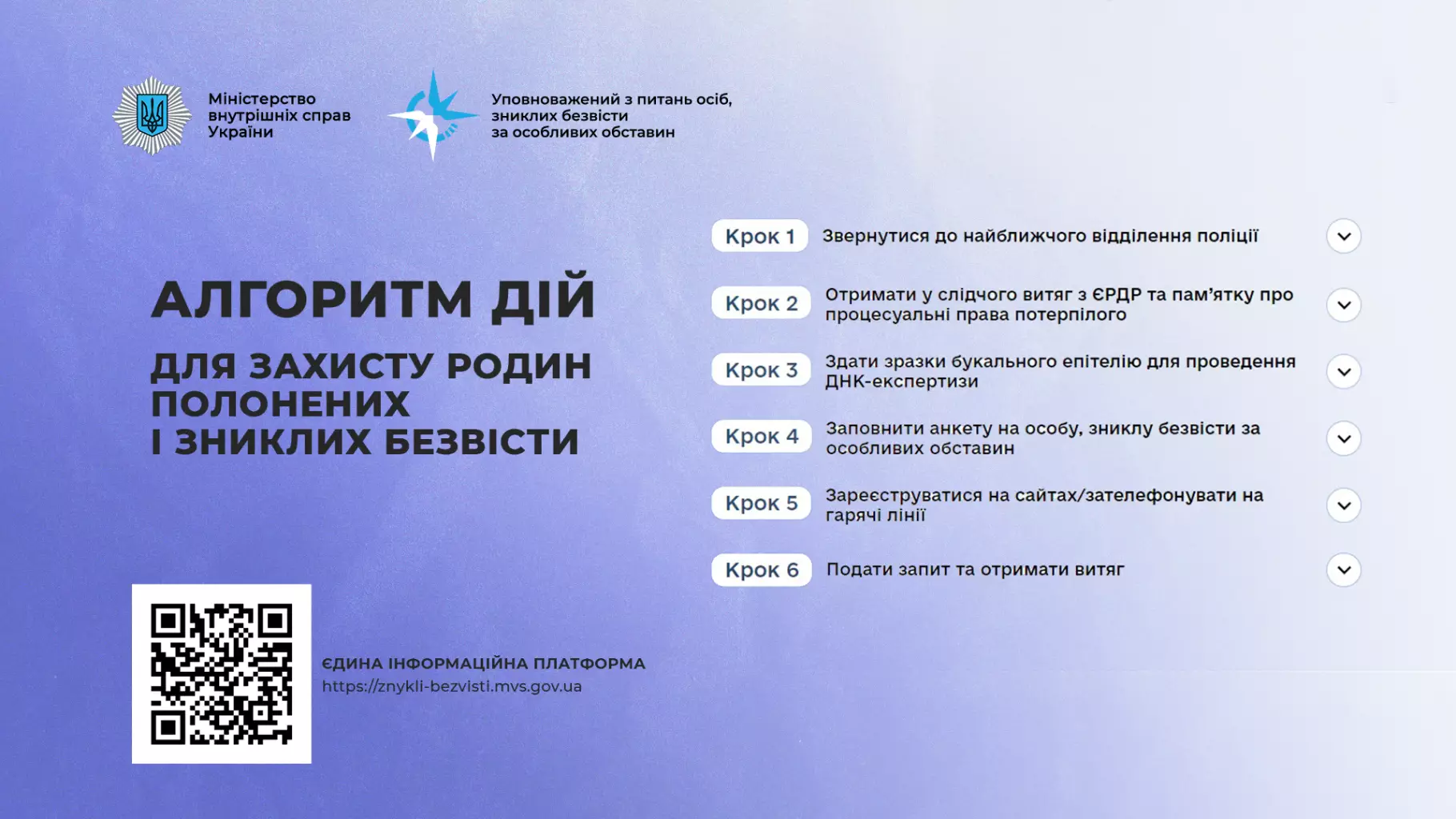 Алгоритм дій для родин полонених і зниклих безвісти, поради від МВС України та Уповноваженого