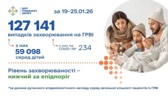 ГРВІ в Україні: стабільність чи пауза перед піком? Офіційні дані за 19-25 січня 2026
