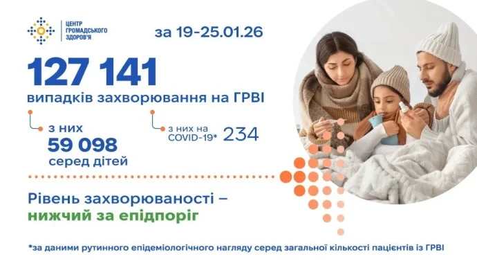 Стабільний фон ГРВІ в Україні: що ховається за 127 141 випадком за тиждень?