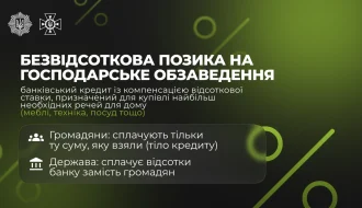Втрата дому – не вирок: Уряд запускає безвідсоткові позики для постраждалих. Як і хто отримає до 50 мінімальних заробітних плат?