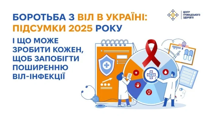 ВІЛ в Україні: як нові стандарти та технології впливають на життя 130 676 людей і темпи виявлення у 2025-2026 роках
