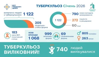 Туберкульоз в Україні у січні 2026: 1 122 пацієнти, 205 – зі стійкими формами. Що показують офіційні дані?